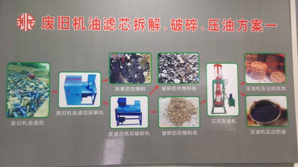 廢舊機(jī)油濾芯破碎方案一 廢舊機(jī)油濾芯破碎方案一